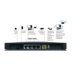 Netgear Gigabit router