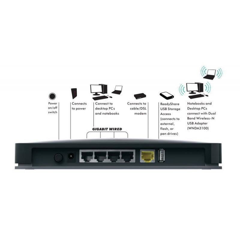 Netgear Gigabit router