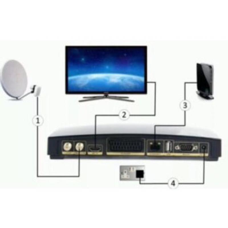OPENBOX V8S ?? 12 MONTH GIFT INCLUDED ?? PLUG N PLAY ??