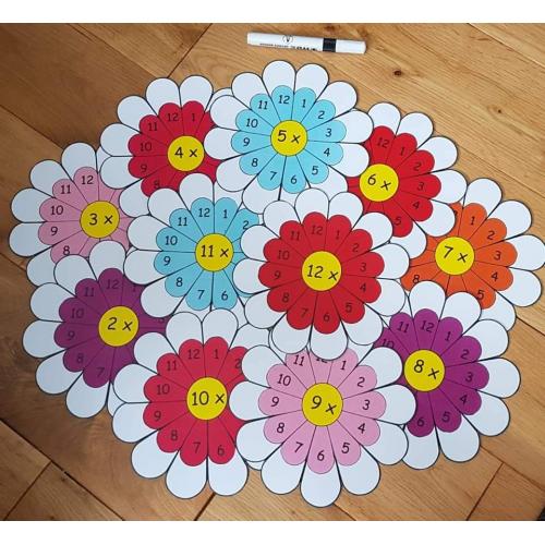 Multiplication flowers