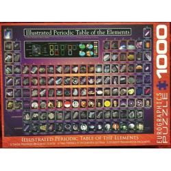 Jigsaw Puzzle Periodic Table